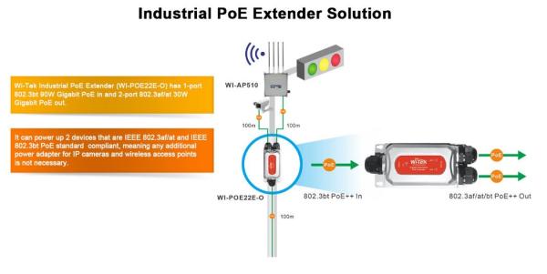 EXWI-POE22E-O vodotesný, priemyselný PoEextender, 2/1out/in 90W